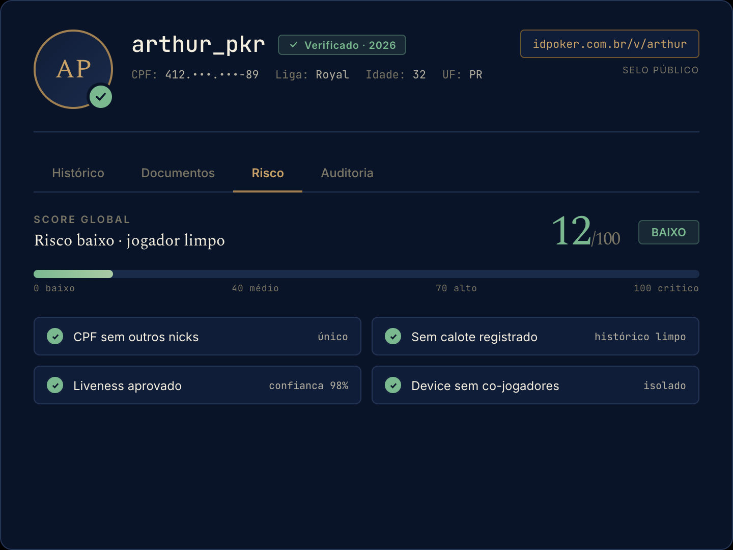 Perfil completo do jogador com tabs Histórico, Documentos, Risco, Auditoria