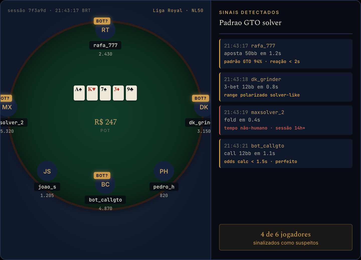 Captura forense de mesa PPPoker com 4 jogadores marcados como possíveis bots